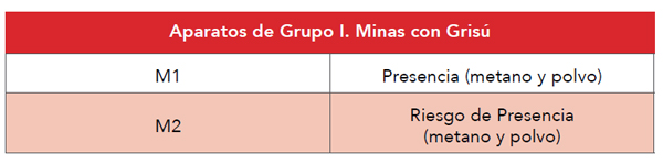 Grupo I Minas con Grisú